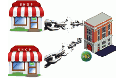 Kinh nghiệm quản lý chuỗi cửa hàng bán lẻ