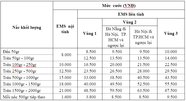 bang-tinh-cuoc-van-chuyen